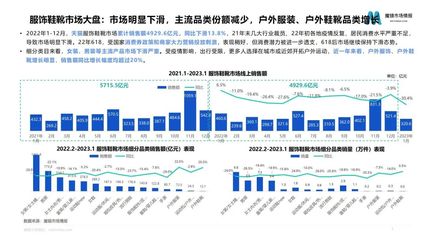 服飾鞋靴市場深度報告 鞋靴產品高端化趨勢明顯，箱包銷售亦步亦趨