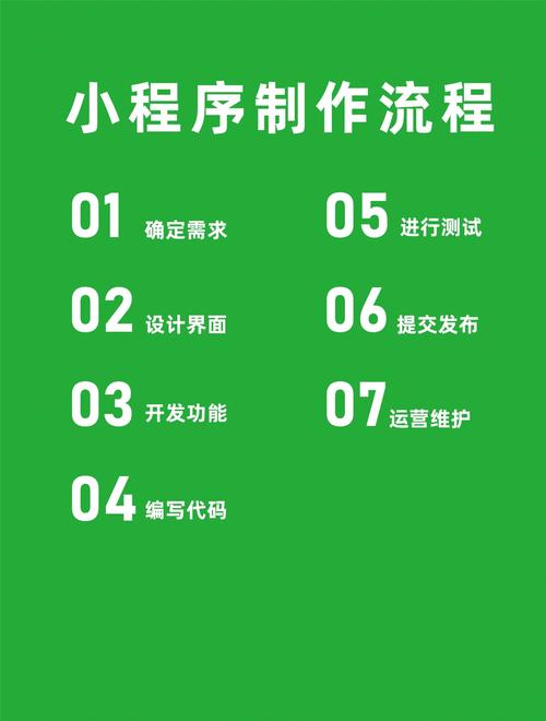 小程序開發(fā)全流程詳解 從零到上線，一份完整的實(shí)戰(zhàn)指南