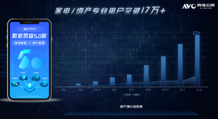奧維云網(wǎng)發(fā)布數(shù)據(jù)羅盤5.0貫通前端到零售數(shù)據(jù)